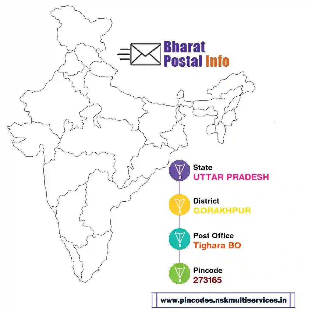 uttar pradesh-gorakhpur-tighara bo-273165